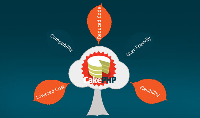 CakePHP