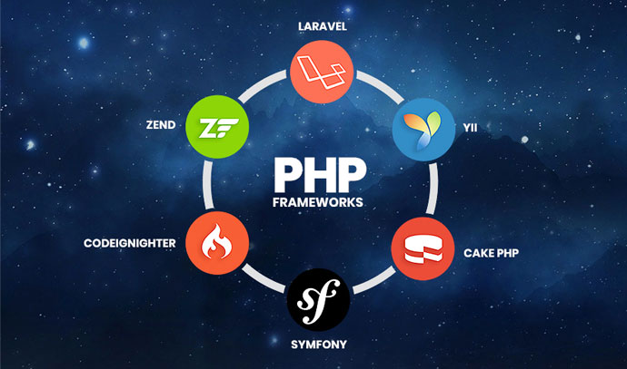 PHP